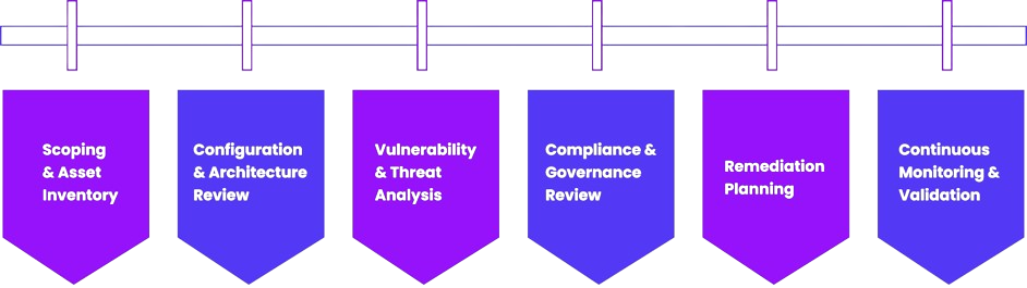 Process Illustration