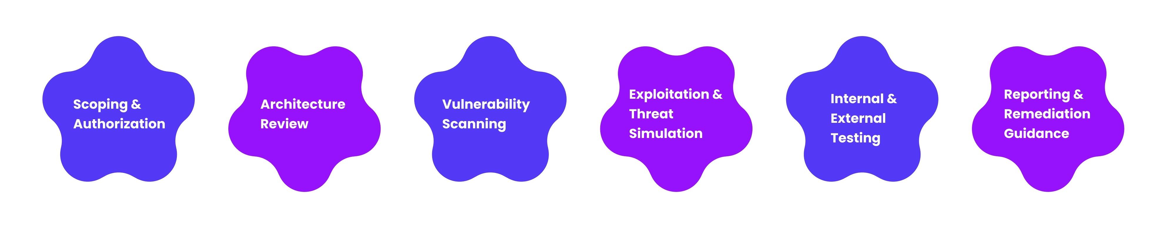 Process Illustration